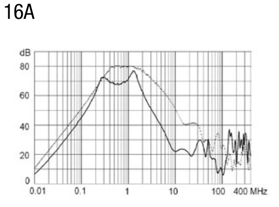 EMC filter - Image 2