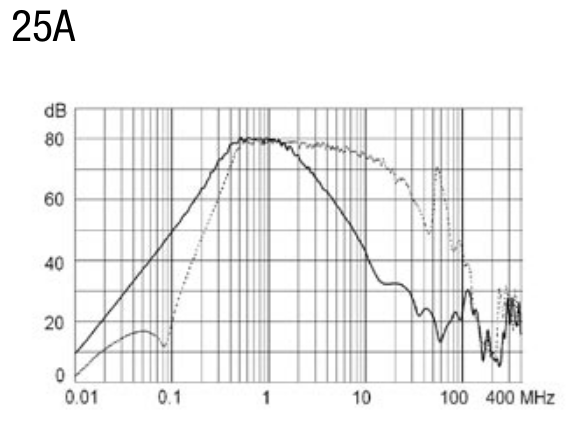 EMC filter - Image 3
