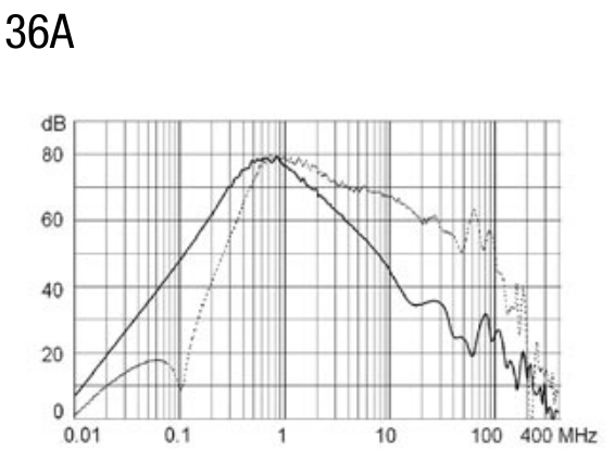 EMC filter - Image 4