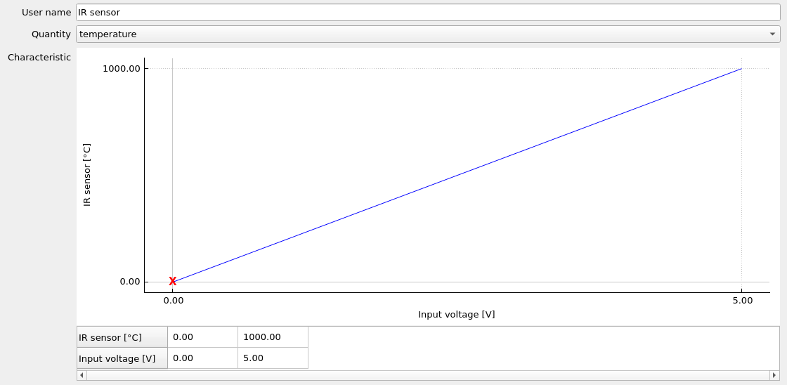 IRS1 Infrared temperature sensor - Image 2