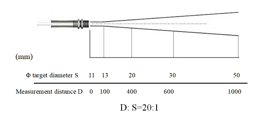IRS1 Infrared temperature sensor - Image 4
